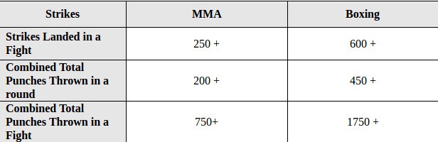 MMA vs Boxing